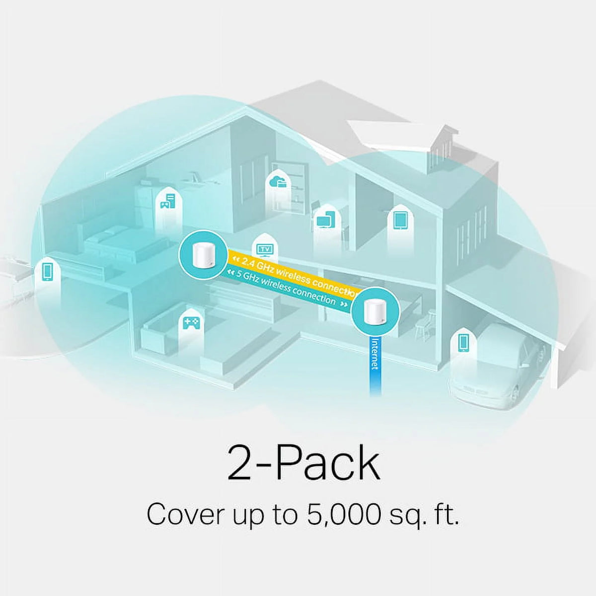 2-Pack Wi-Fi 6 Mesh Router System V160
