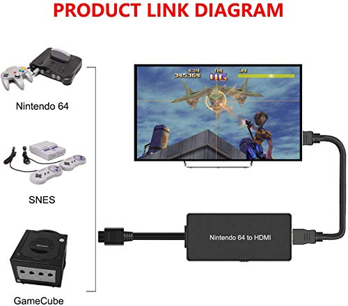 N64 to HDMI Converter O1534