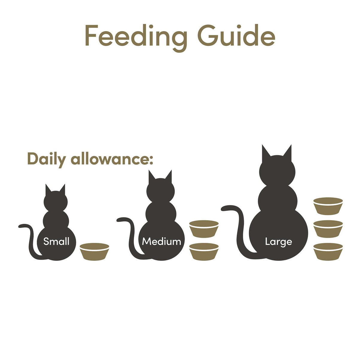 Wet Cat Food R931